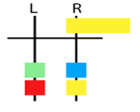 combinations